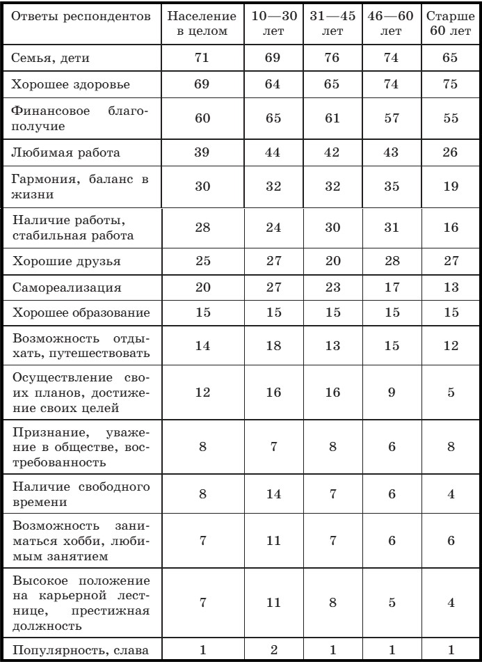 Изображение для учебника по обществознанию за 11 класс Боголюбов, Городецкая. Страница 170, номер 4. 2024 год