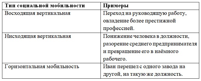Обществознание 11 класс, Боголюбов, Городецкая, Лазебникова. Страница 179. Номер 1. 2024 год.