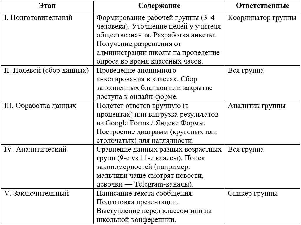 Обществознание 11 класс, учебник Боголюбов, Городецкая. Страница 271. Номер 4. 2024 год.