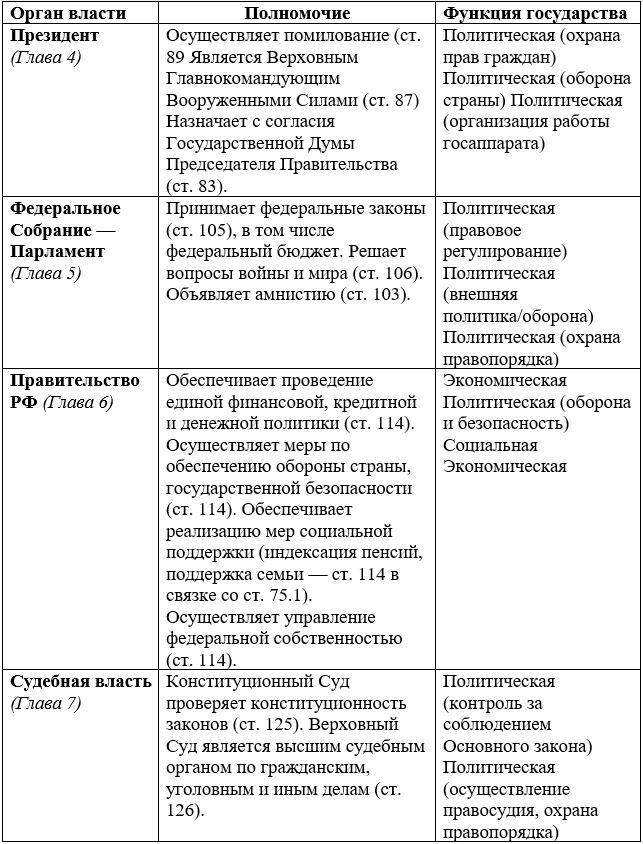 Обществознание 11 класс, учебник Боголюбов, Городецкая. Страница 274. Номер 1. 2024 год.