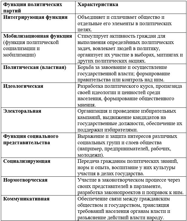 Обществознание 11 класс, учебник Боголюбов, Городецкая. Страница 276. Номер 2. 2024 год.