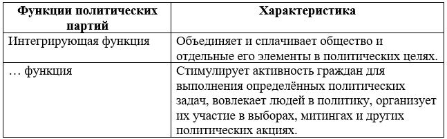Обществознание 11 класс, учебник Боголюбов, Городецкая. Страница 276. Номер 2. 2024 год.