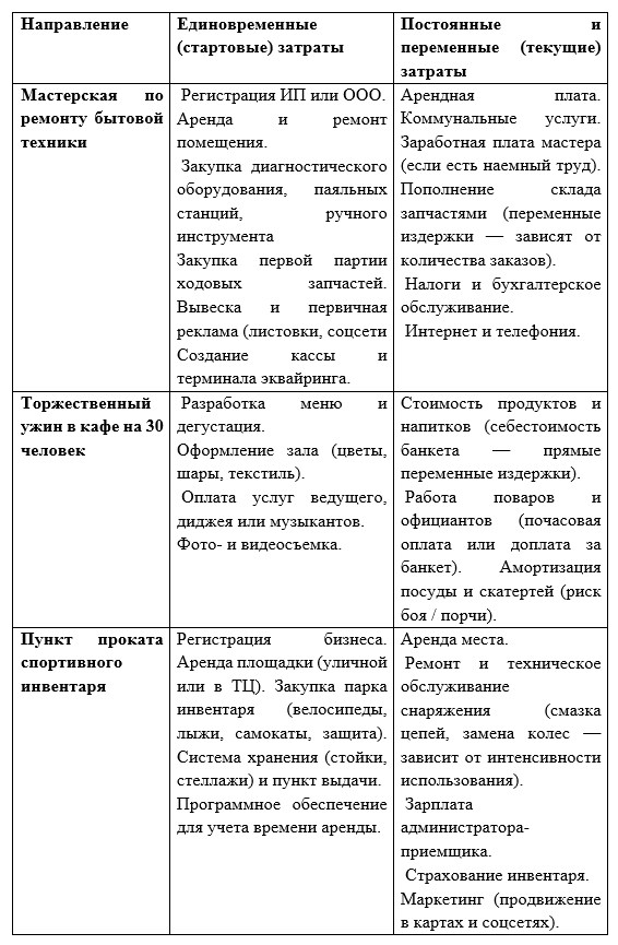 Обществознание 11 класс, учебник Боголюбов, Городецкая. Страница 50. Номер 1. 2024 год.