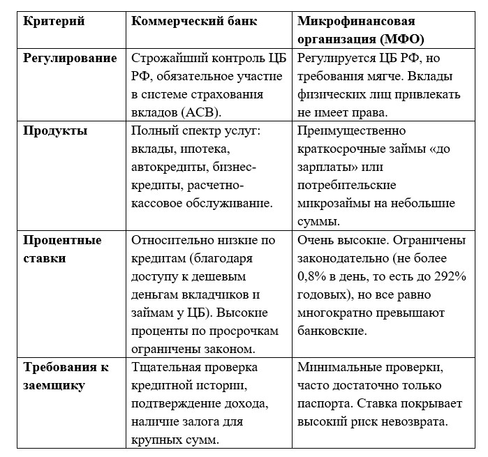 Обществознание 11 класс, учебник Боголюбов, Городецкая. Страница 62. Номер 3. 2024 год.