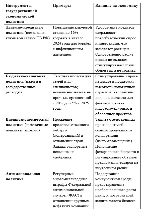 Обществознание 11 класс, учебник Боголюбов, Городецкая. Страница 72. Номер 5. 2024 год.