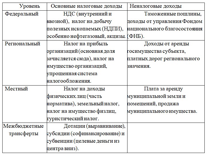 Обществознание 11 класс, Боголюбов, Городецкая, Лазебникова. Страница 85. Презентация. 2024 год.