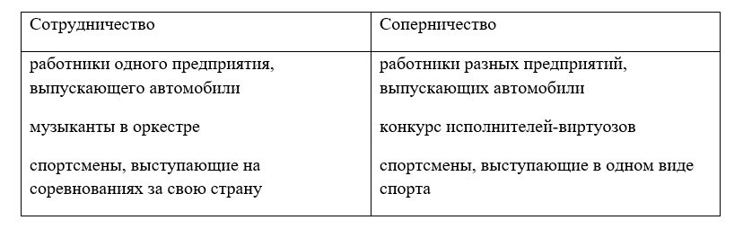 Решебник по обществознанию 6 класс учебник Боголюбов, Рутковская, Иванова. Страница 114. Номер 2.