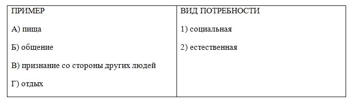 Обществознание 6 класс, учебник Боголюбов, Рутковская, Иванова страница 170, номер 4, 2023 год.