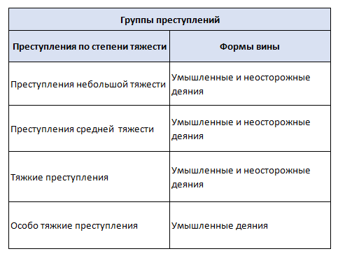Обществознание 7 класс. 2023 год. Боголюбов, Лазебникова, Половникова. Страница 109. 