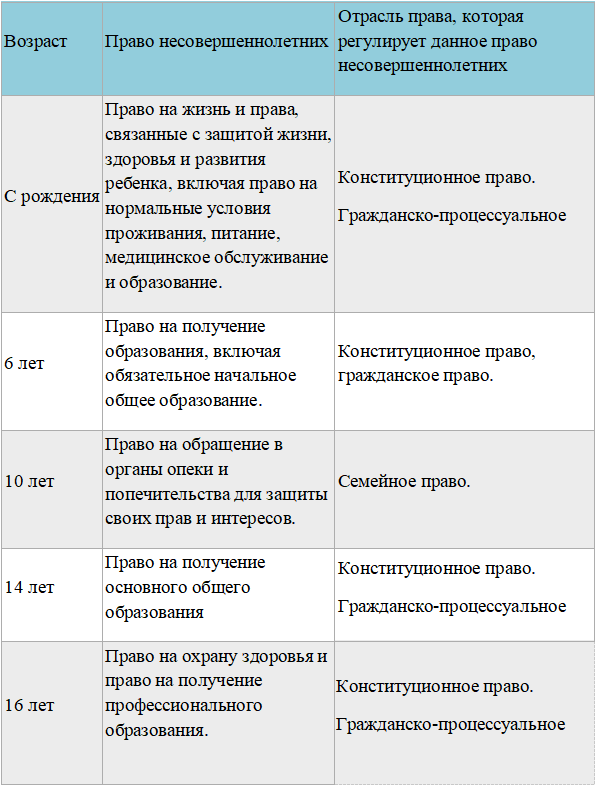 Обществознание 7 класс. 2023 год. Боголюбов, Лазебникова, Половникова. Страница 119.1. 