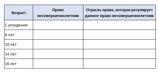 Обществознание 7 класс. 2023 год. Боголюбов, Лазебникова, Половникова. Страница 119. 
