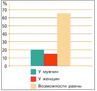 Обществознание 7 класс. 2023 год. Боголюбов, Лазебникова, Половникова. Страница 129. 