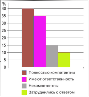 Обществознание 7 класс. 2023 год. Боголюбов, Лазебникова, Половникова. Страница 131. 