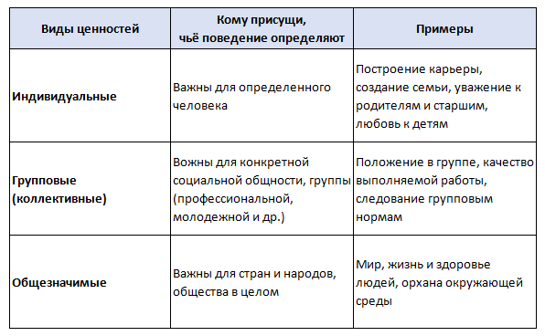 Обществознание 7 класс. 2023 год. Боголюбов, Лазебникова, Половникова. Страница 15. 