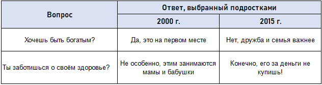 Обществознание 7 класс. 2023 год. Боголюбов, Лазебникова, Половникова. Страница 16. 