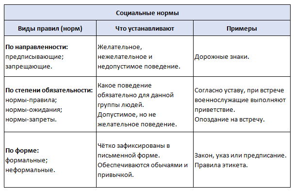 Обществознание 7 класс. 2023 год. Боголюбов, Лазебникова, Половникова. Страница 7. 