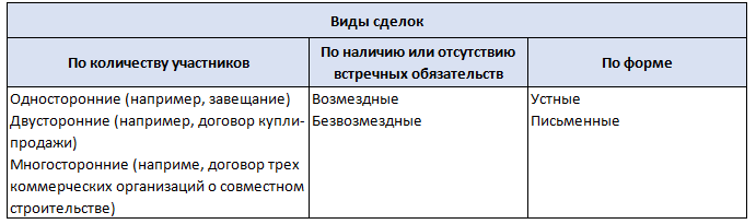 Обществознание 7 класс. 2023 год. Боголюбов, Лазебникова, Половникова. Страница 81. 