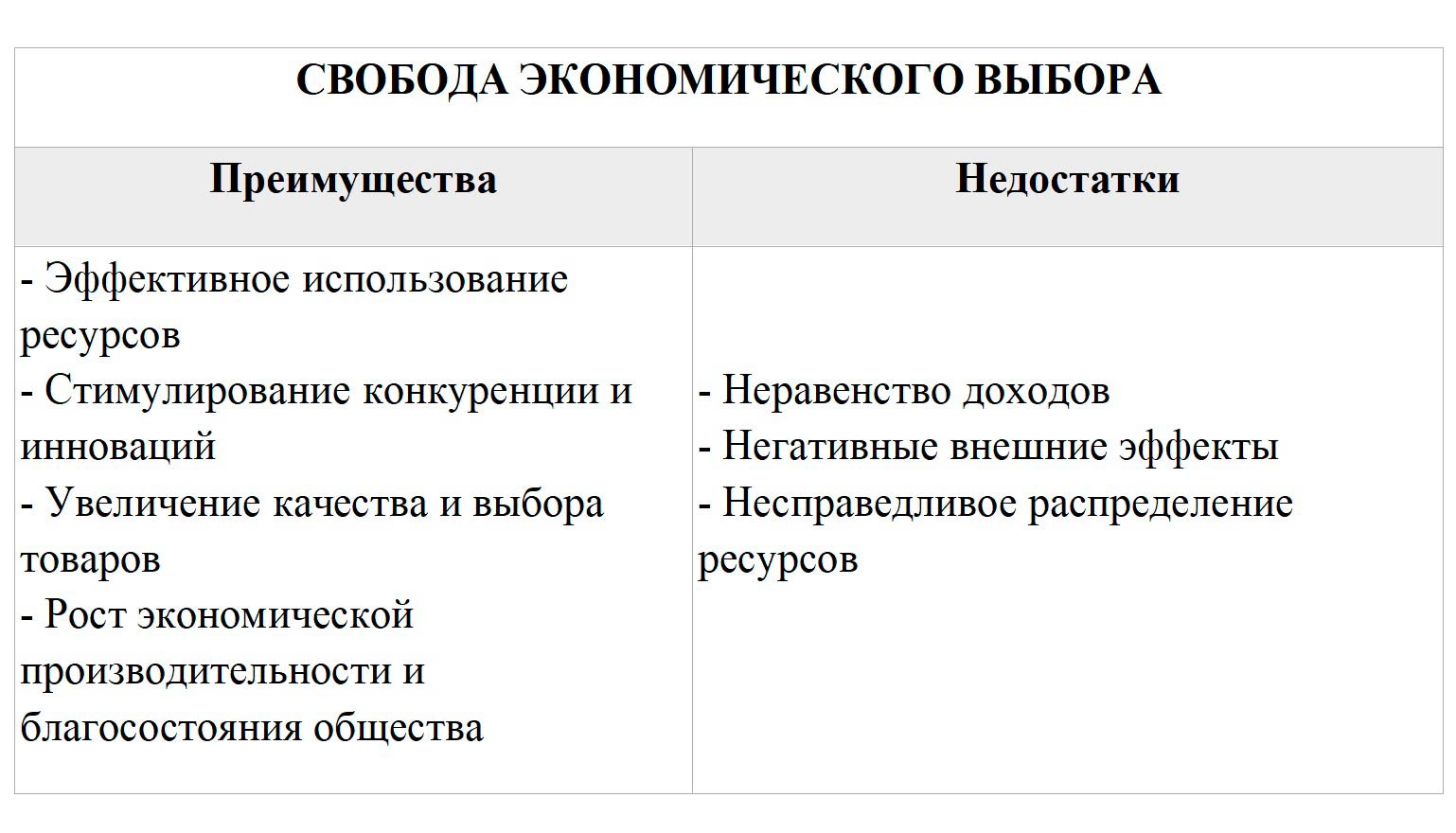 Обществознание 8 класс. 2023 год. Боголюбов, Городецкая, Иванова. Страница 101. 