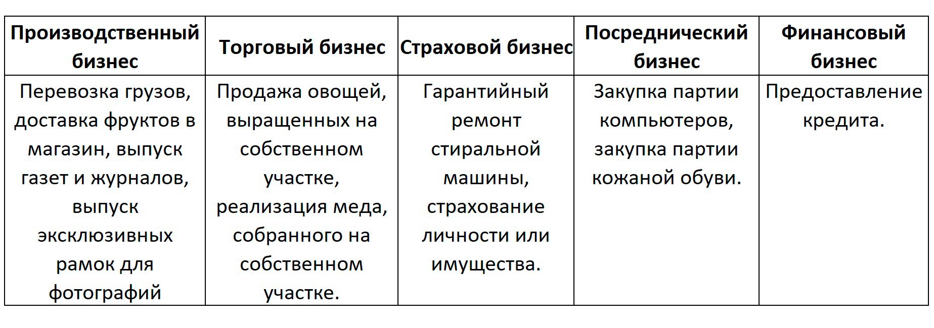 Обществознание 8 класс. 2023 год. Боголюбов, Городецкая, Иванова. Страница 102. 