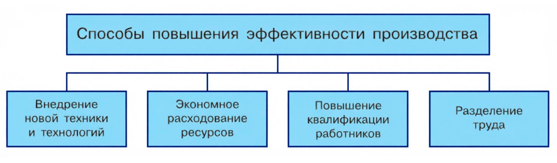 Обществознание 8 класс. 2023 год. Боголюбов, Городецкая, Иванова. Страница 120. 