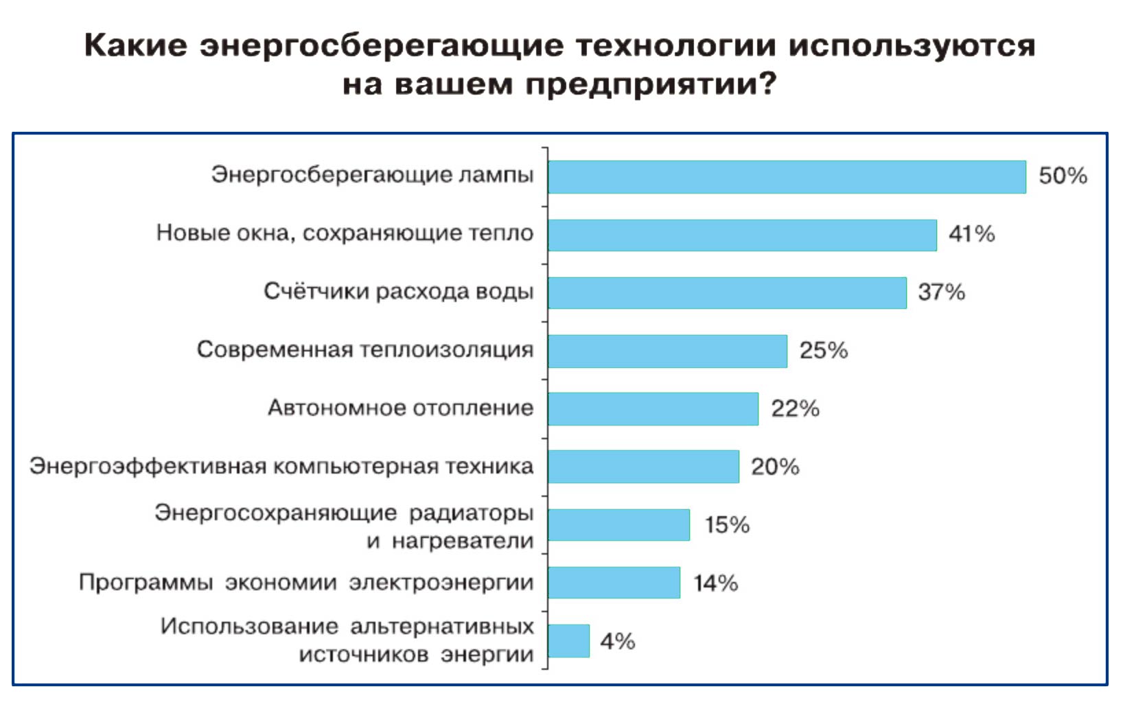 Обществознание 8 класс. 2023 год. Боголюбов, Городецкая, Иванова. Страница 121. 