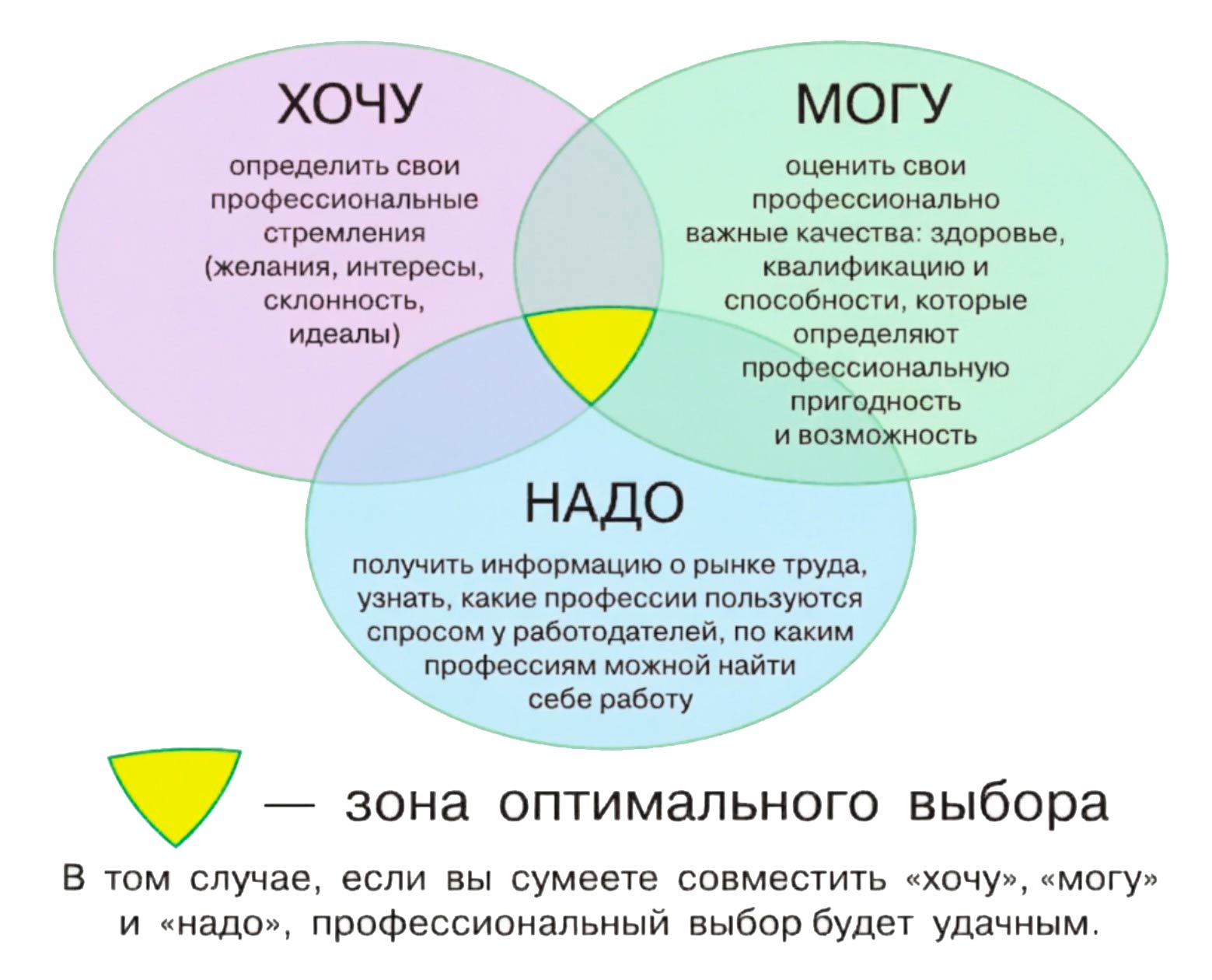 Обществознание 8 класс. 2023 год. Боголюбов, Городецкая, Иванова. Страница 139. 