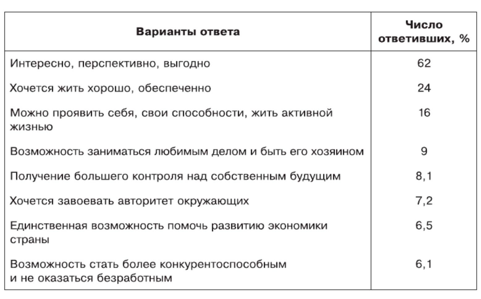 Обществознание 8 класс. 2023 год. Боголюбов, Городецкая, Иванова. Страница 141. 