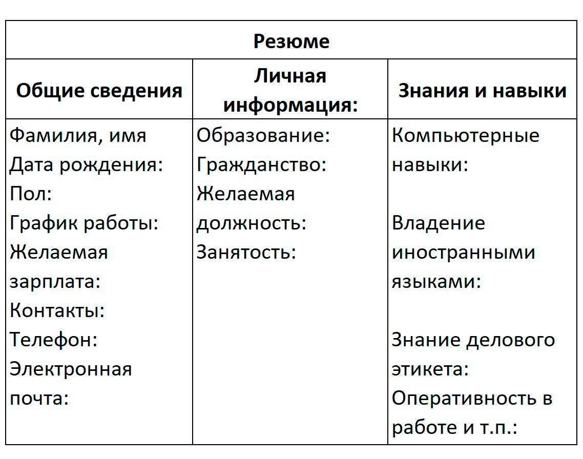 Обществознание 8 класс. 2023 год. Боголюбов, Городецкая, Иванова. Страница 142. 
