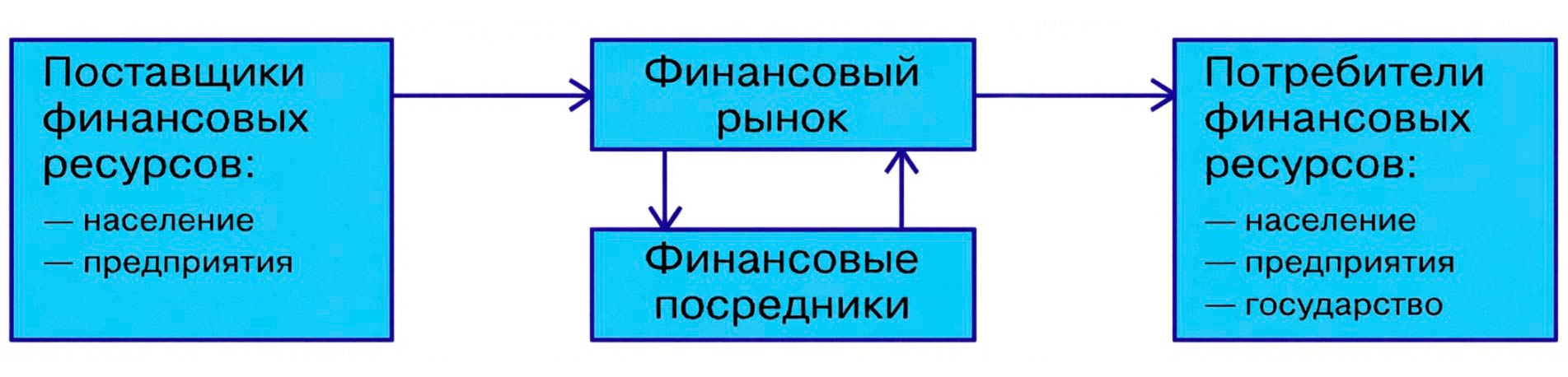 Обществознание 8 класс. 2023 год. Боголюбов, Городецкая, Иванова. Страница 144. 