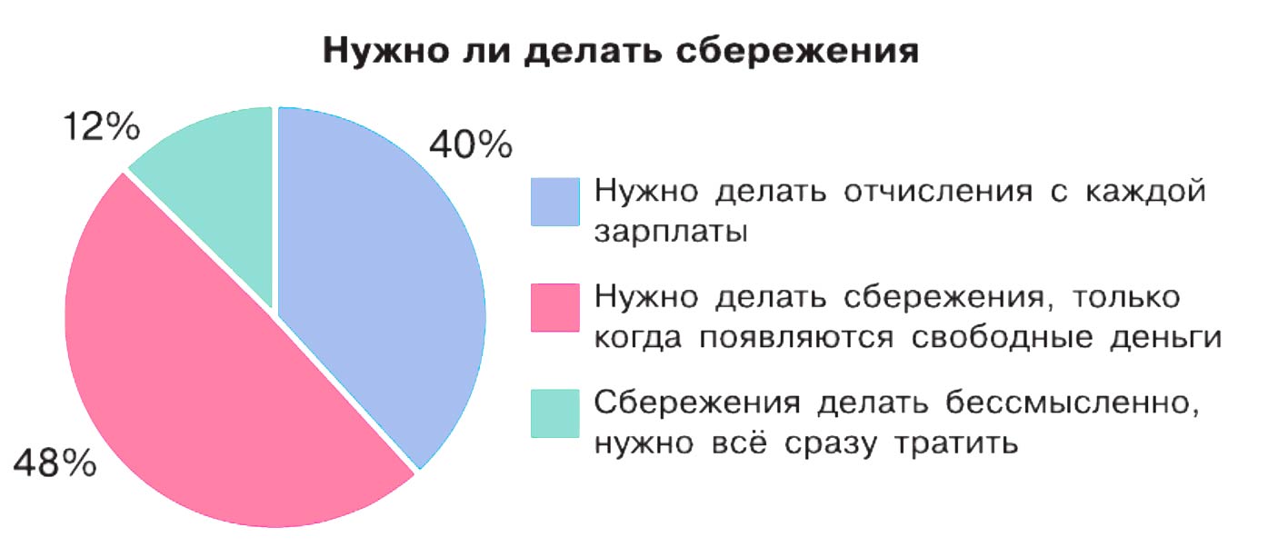 Обществознание 8 класс. 2023 год. Боголюбов, Городецкая, Иванова. Страница 147. 