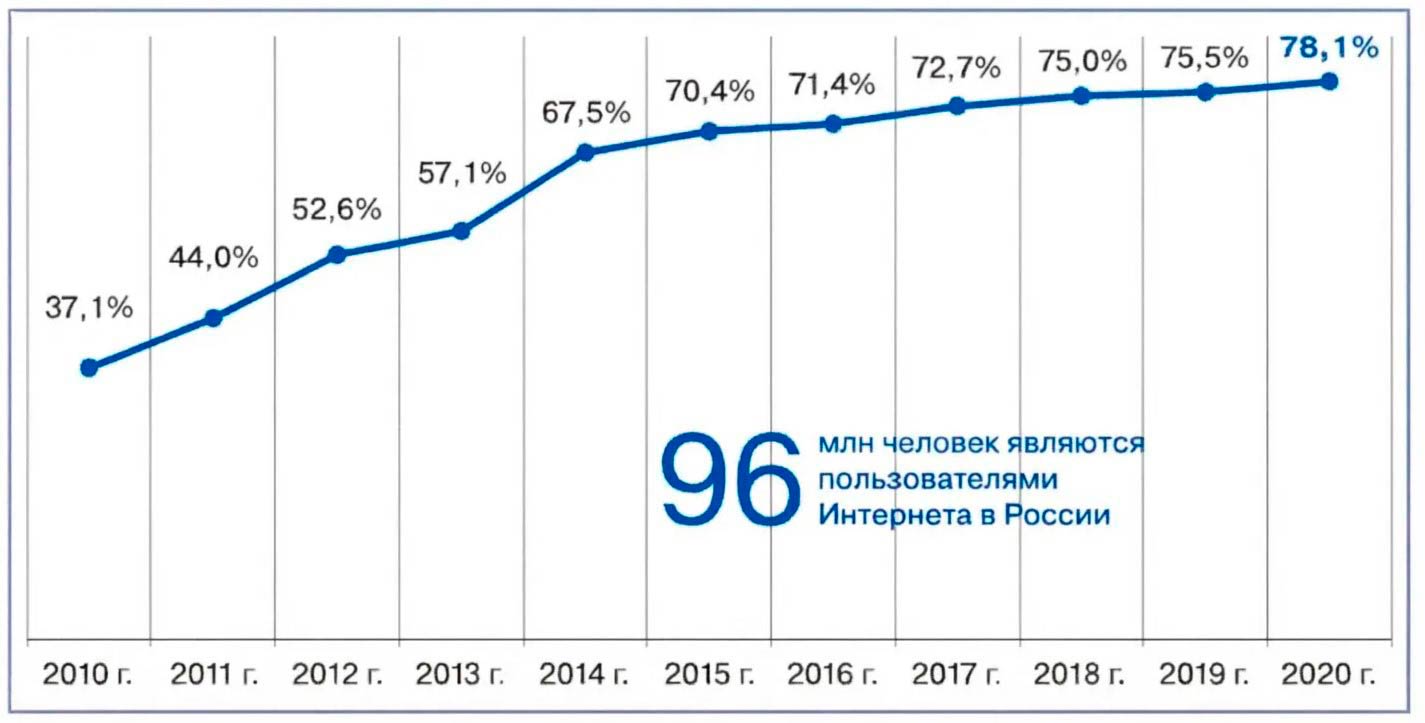Обществознание 8 класс. 2023 год. Боголюбов, Городецкая, Иванова. Страница 15. 