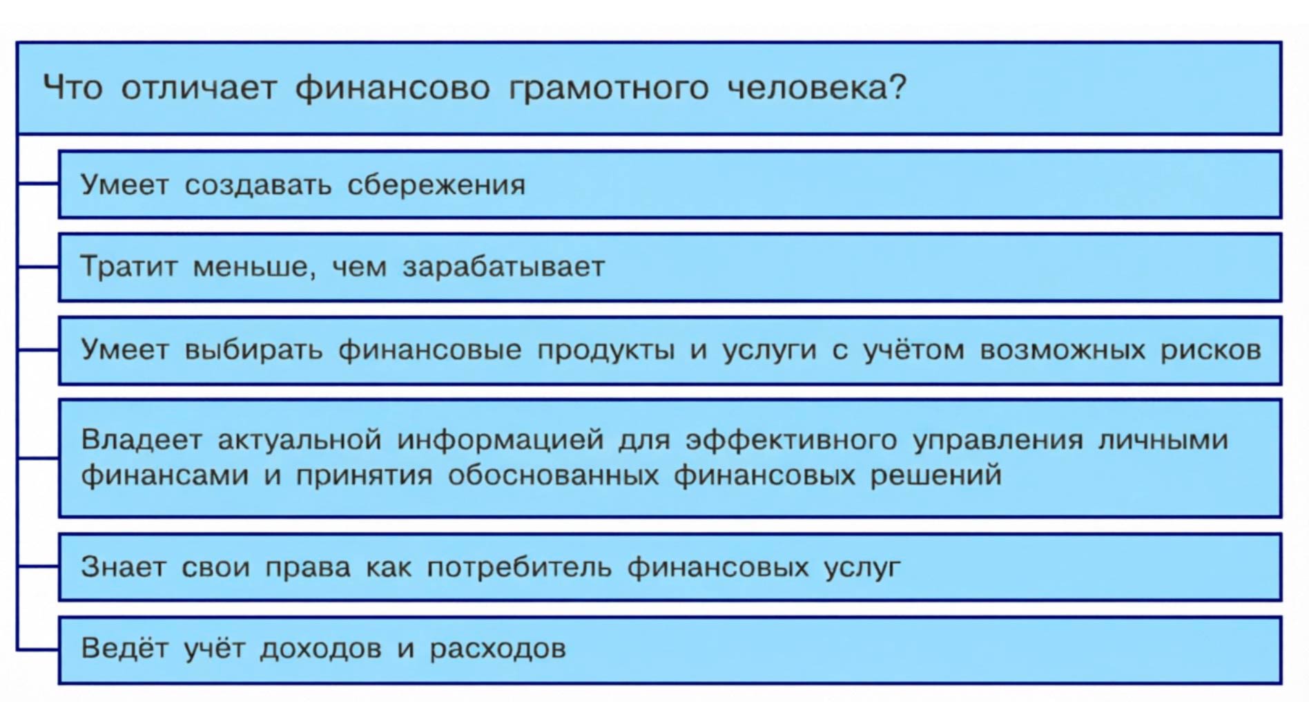 Обществознание 8 класс. 2023 год. Боголюбов, Городецкая, Иванова. Страница 166. 