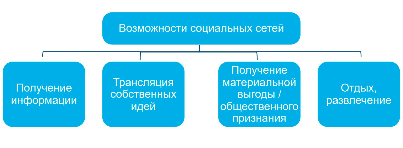 Обществознание 8 класс. 2023 год. Боголюбов, Городецкая, Иванова. Страница 17. 