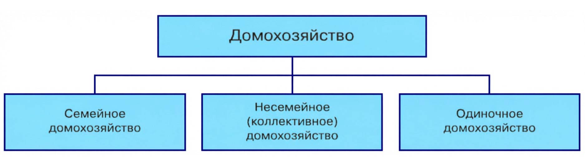 Обществознание 8 класс. 2023 год. Боголюбов, Городецкая, Иванова. Страница 177. 