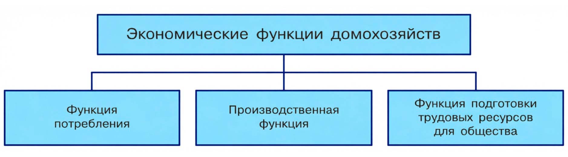 Обществознание 8 класс. 2023 год. Боголюбов, Городецкая, Иванова. Страница 180. 