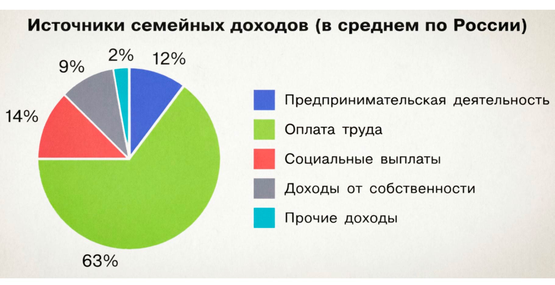 Обществознание 8 класс. 2023 год. Боголюбов, Городецкая, Иванова. Страница 183. 