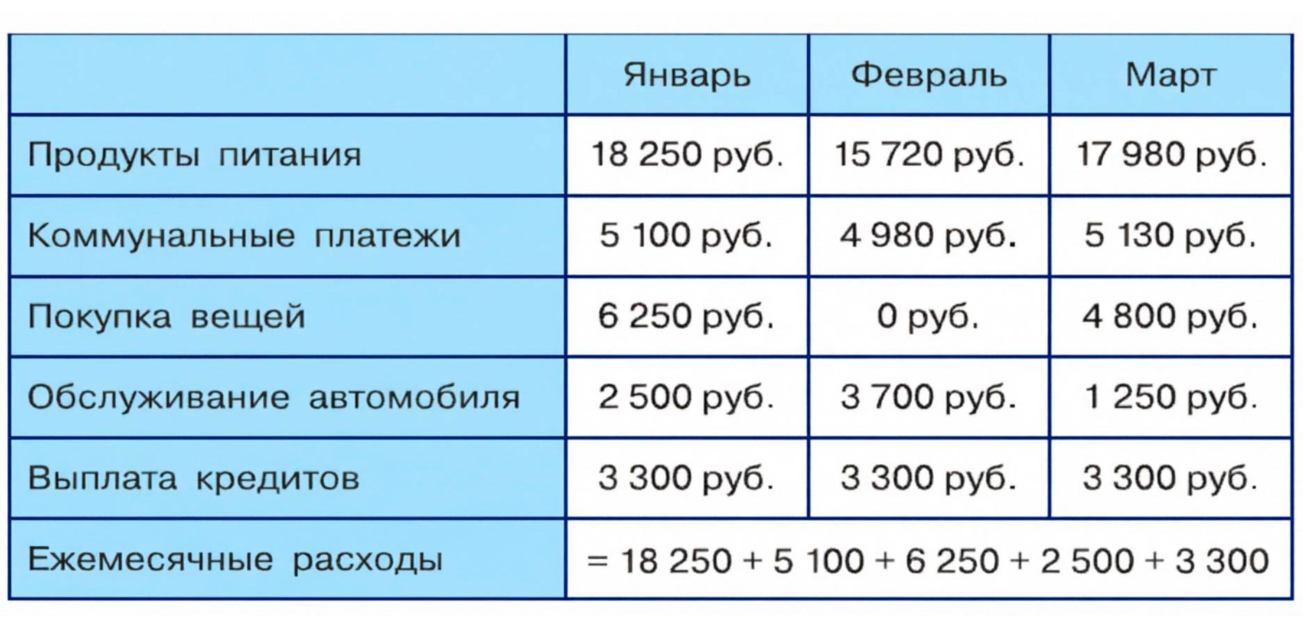 Обществознание 8 класс. 2023 год. Боголюбов, Городецкая, Иванова. Страница 185. 