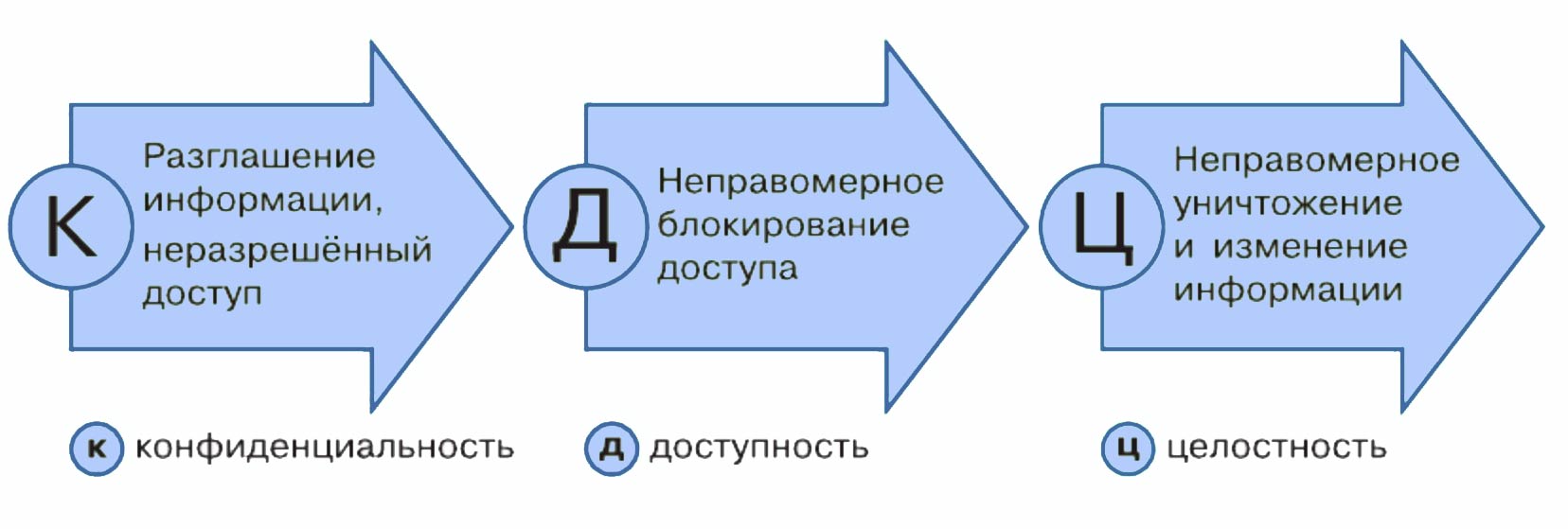 Обществознание 8 класс. 2023 год. Боголюбов, Городецкая, Иванова. Страница 19. 