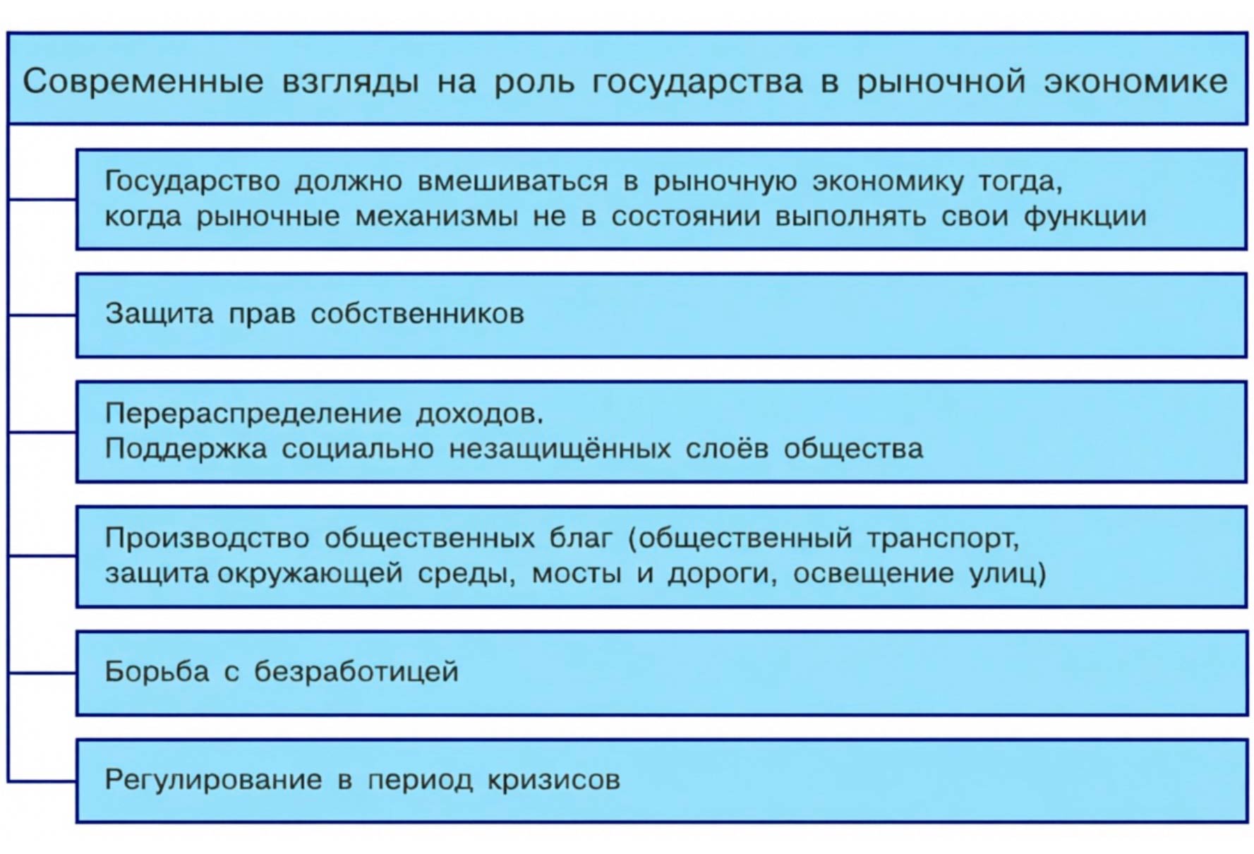 Обществознание 8 класс. 2023 год. Боголюбов, Городецкая, Иванова. Страница 192. 