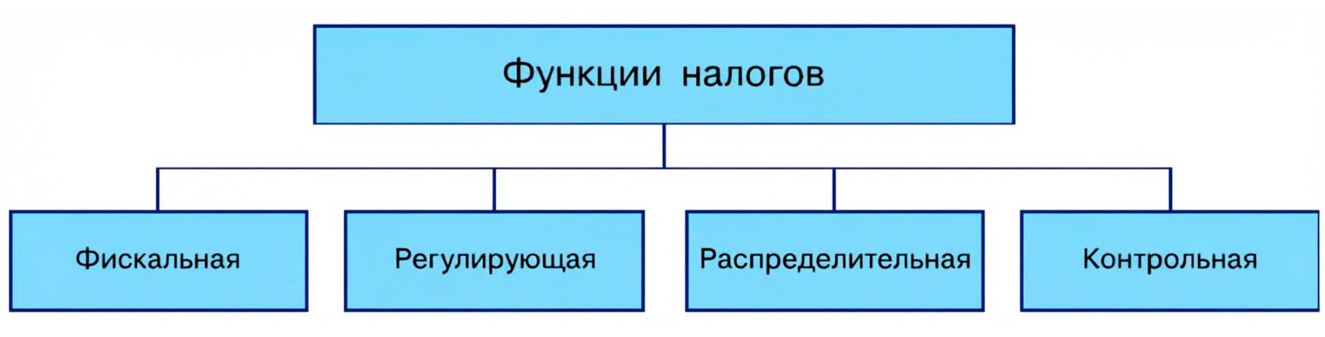 Обществознание 8 класс. 2023 год. Боголюбов, Городецкая, Иванова. Страница 198. 