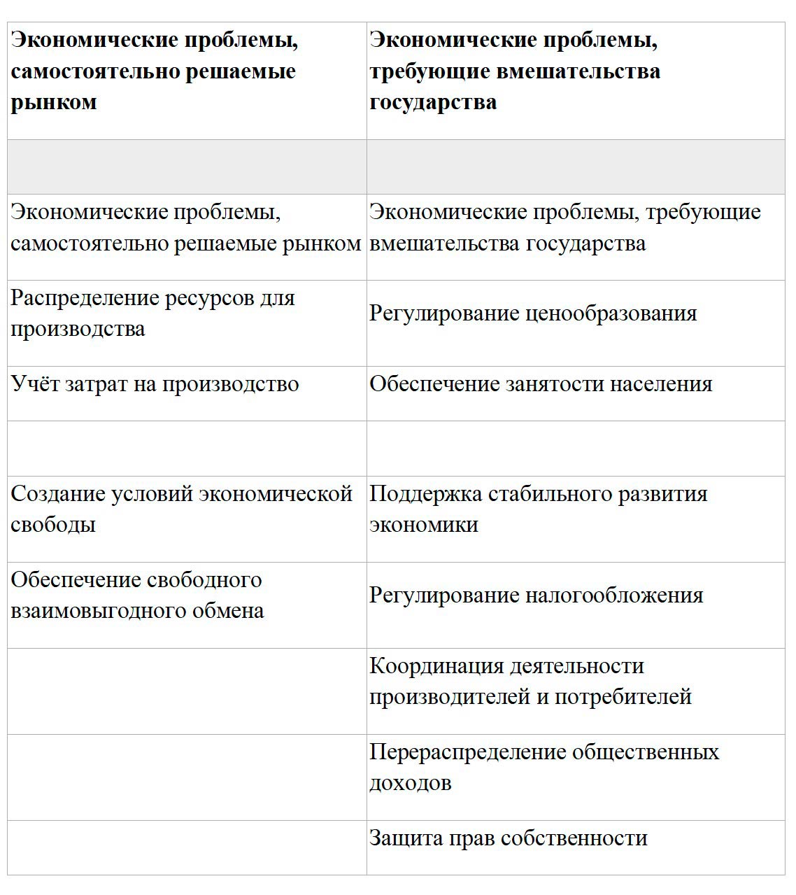 Обществознание 8 класс. 2023 год. Боголюбов, Городецкая, Иванова. Страница 199. 