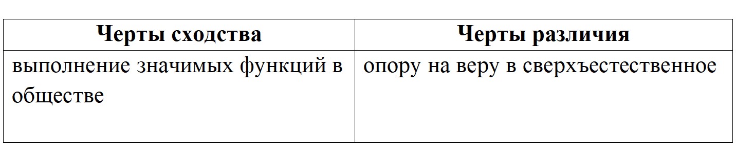 Обществознание 8 класс. 2023 год. Боголюбов, Городецкая, Иванова. Страница 201. 