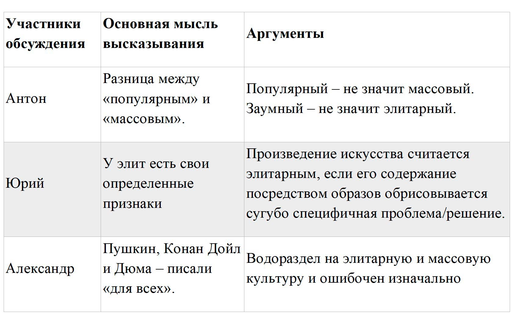 Обществознание 8 класс. 2023 год. Боголюбов, Городецкая, Иванова. Страница 33. 