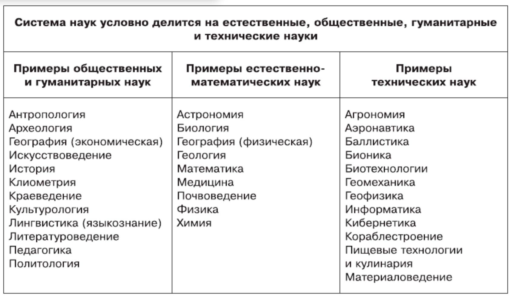 Обществознание 8 класс. 2023 год. Боголюбов, Городецкая, Иванова. Страница 35. 