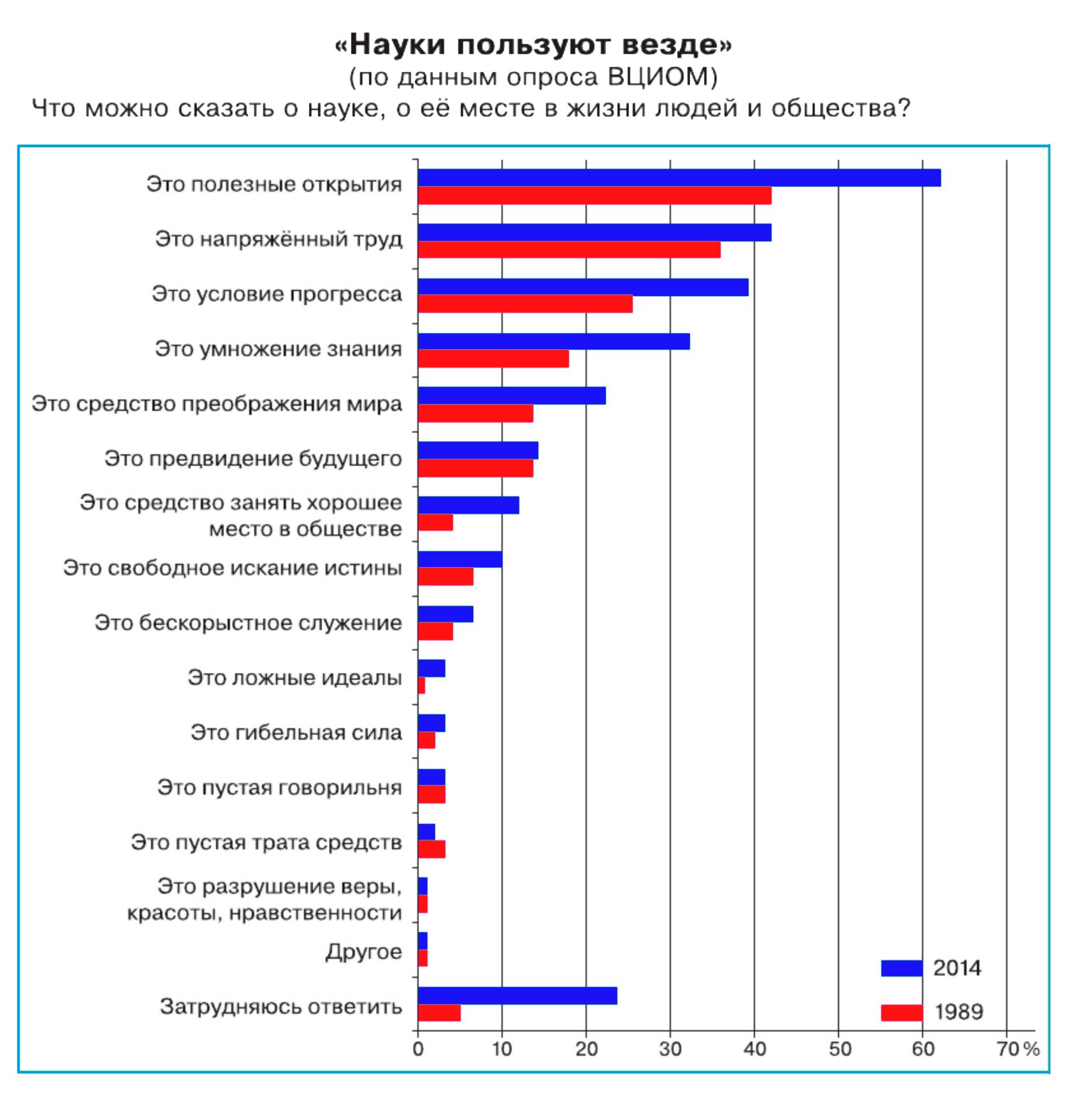 Обществознание 8 класс. 2023 год. Боголюбов, Городецкая, Иванова. Страница 38. 