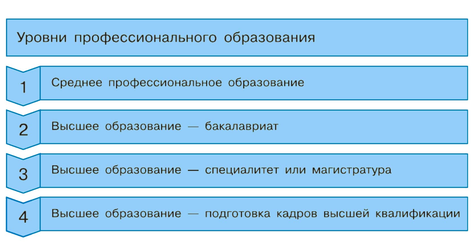 Обществознание 8 класс. 2023 год. Боголюбов, Городецкая, Иванова. Страница 46. 