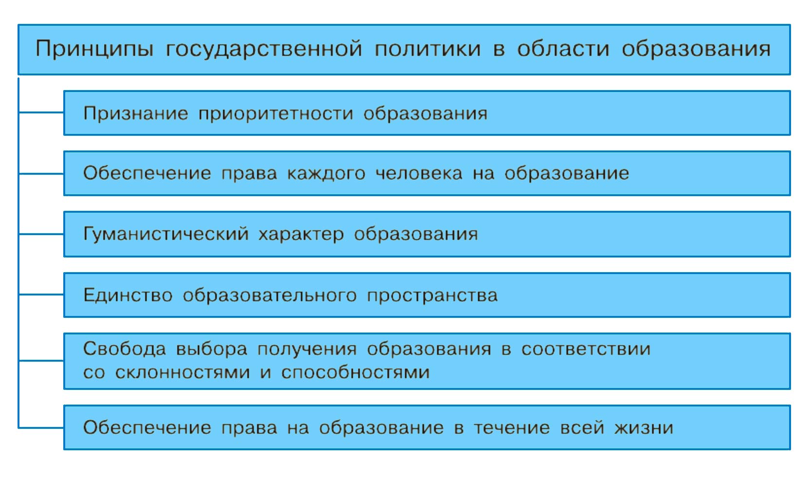 Обществознание 8 класс. 2023 год. Боголюбов, Городецкая, Иванова. Страница 48. 