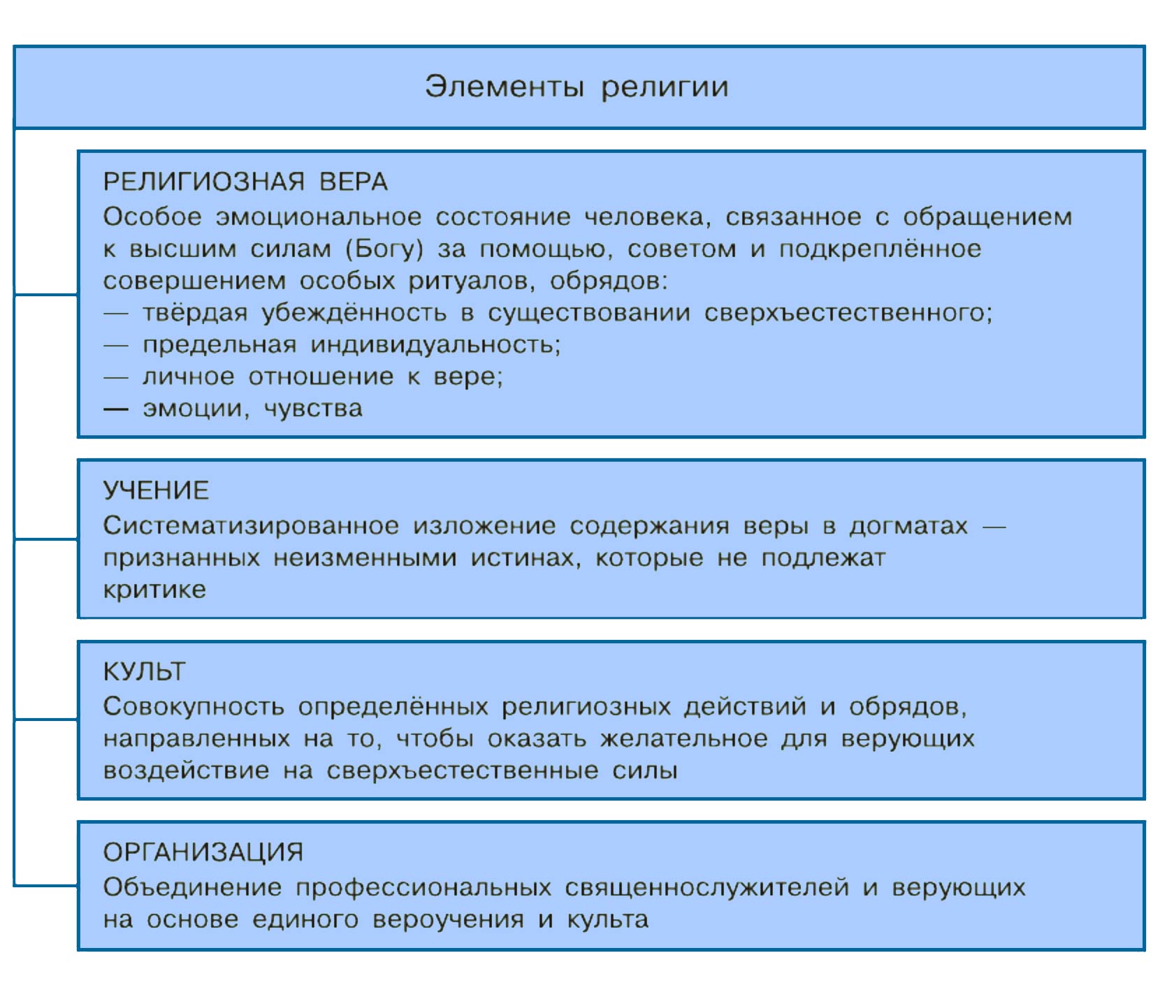 Обществознание 8 класс. 2023 год. Боголюбов, Городецкая, Иванова. Страница 51. 