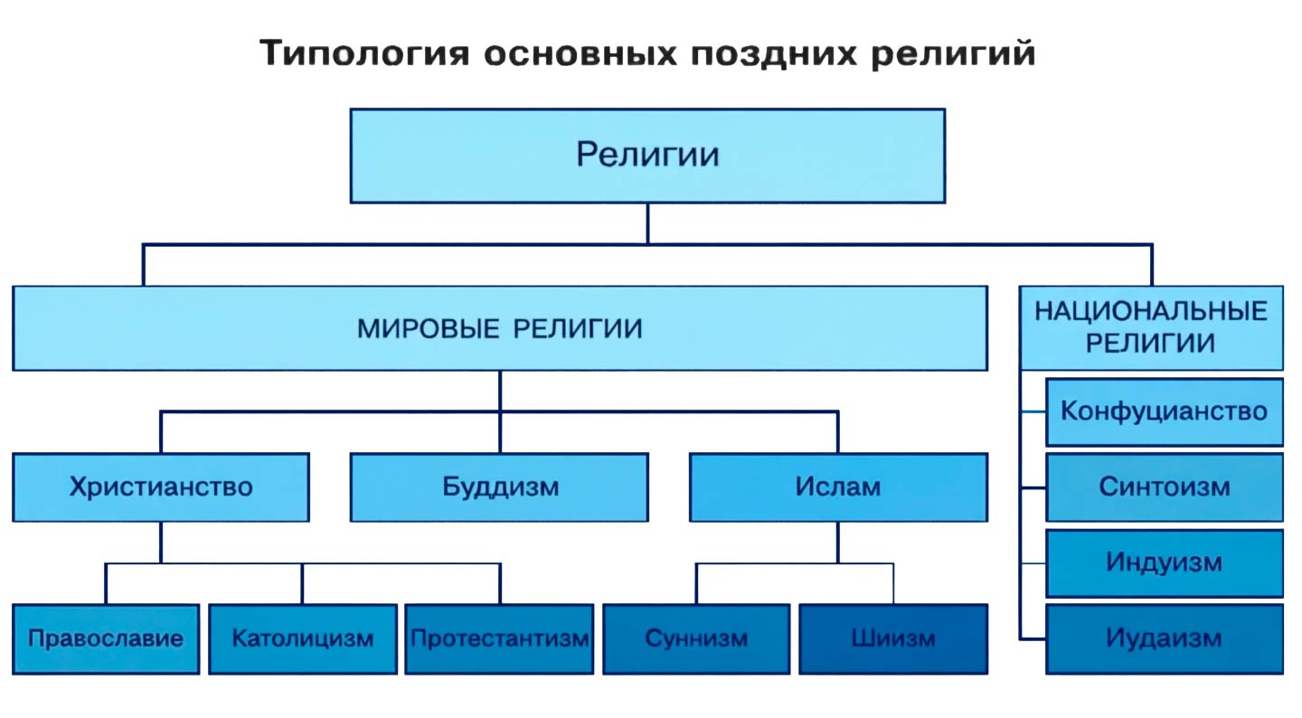 Обществознание 8 класс. 2023 год. Боголюбов, Городецкая, Иванова. Страница 52. 