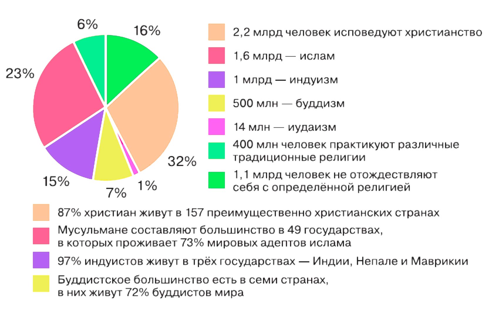 Обществознание 8 класс. 2023 год. Боголюбов, Городецкая, Иванова. Страница 55. 